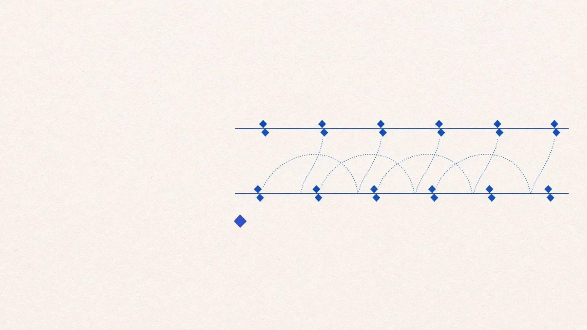 Two parallel blue rules on warm paper, joined by dotted arcs and marked with small diamonds